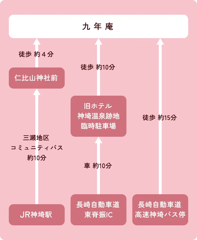 平日の交通案内図