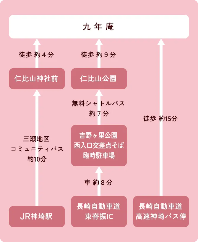 土日祝日の交通案内図
